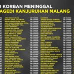 Detail Sumbangan Juara Piala Presiden 2024 Arema FC ke Korban Tragedi Kanjuruhan, Begini Perhitungannya